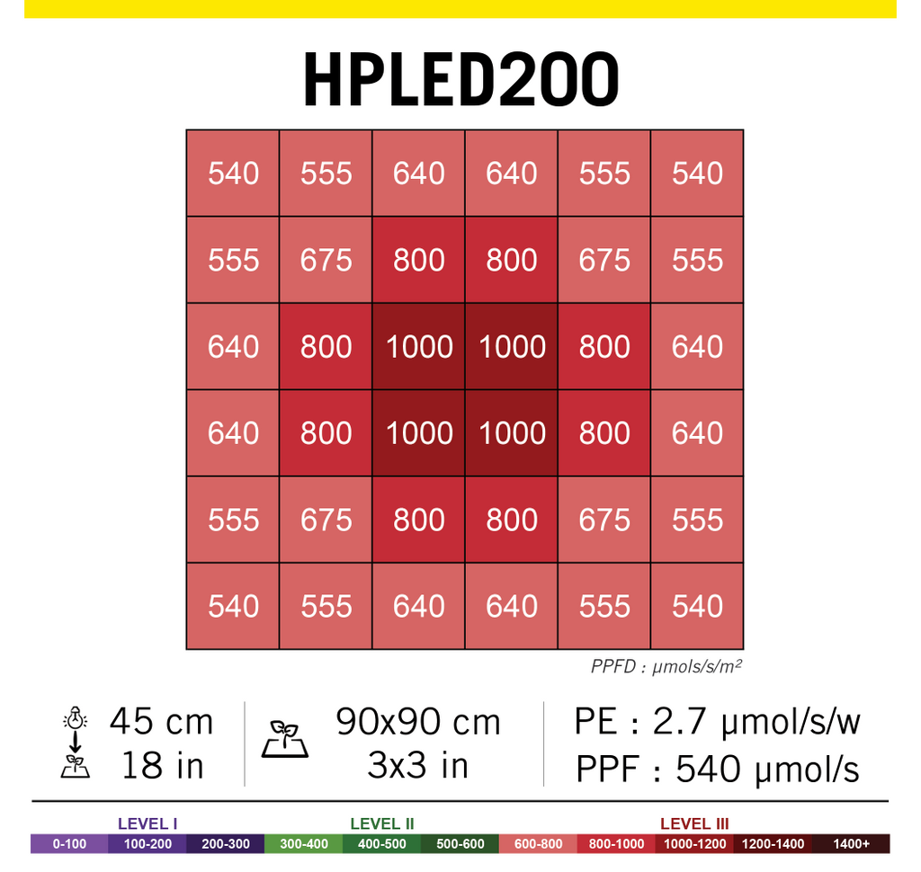 HPLED 200W FULL SPECTRUM