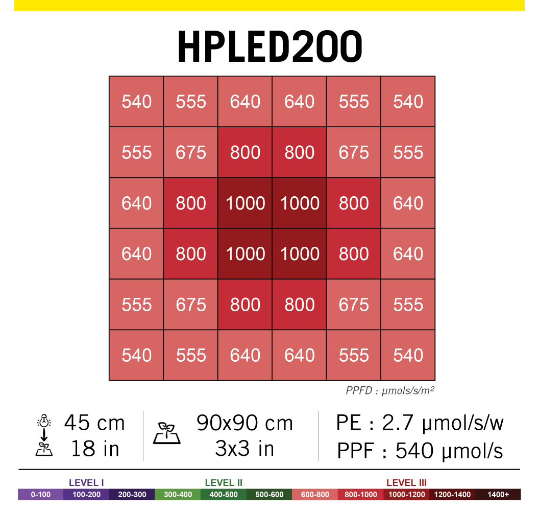 HPLED 200W FULL SPECTRUM